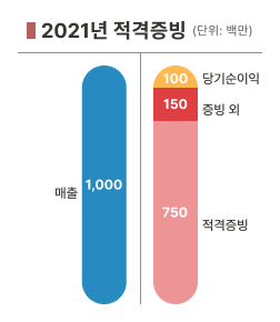 티 계정